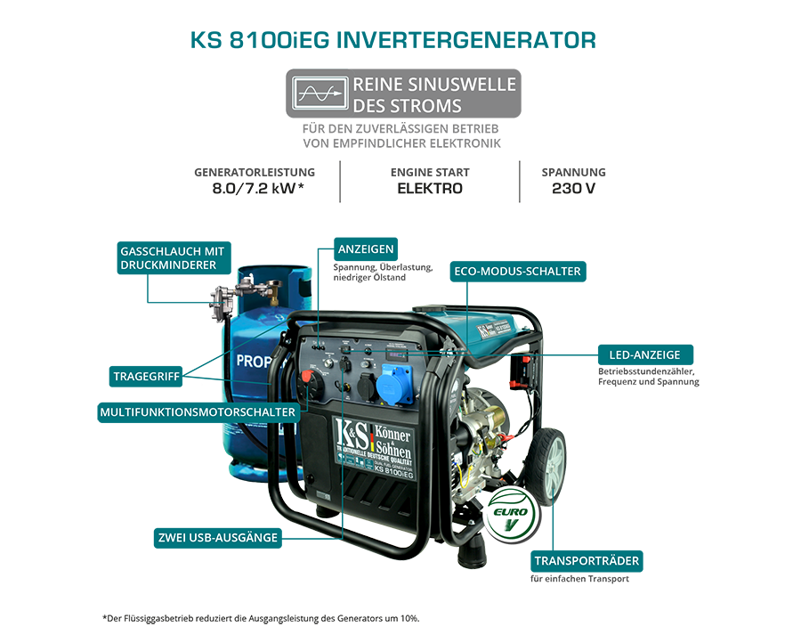 Générateur Inverter KS 8100iE G essence/gaz GPL